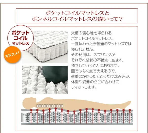照明・棚付き収納ベッド All-one オールワン ボンネルコイルマットレス付き シングル