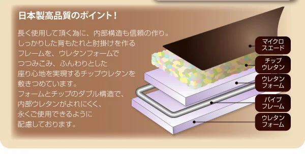 フロアカウチソファ Withlow ウィズロー レザータイプ 右コーナーセット 3P