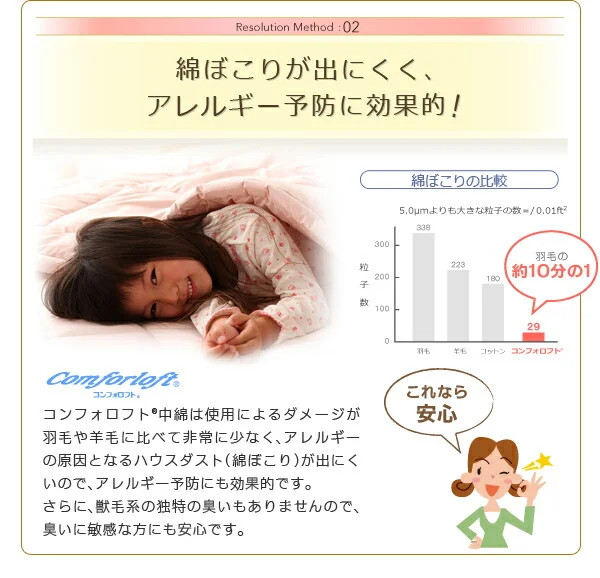 東洋紡素材使用 洗える防ダニ布団 Flulio フルリオ 枕