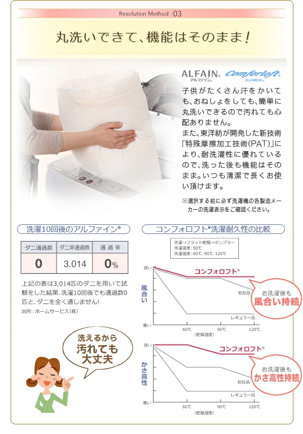 東洋紡素材使用 洗える防ダニ布団 Flulio フルリオ 枕