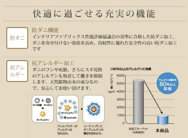 防ダニ・消臭・防炎・抗アレルギー機能付きフェイクファーラグ Rojye ロジェ 140×200cm
