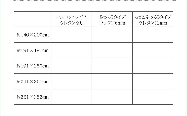 厚みが選べる3タイプ 純国産ブロック柄い草ラグ casule カジュール ウレタン6mm 140×200cm