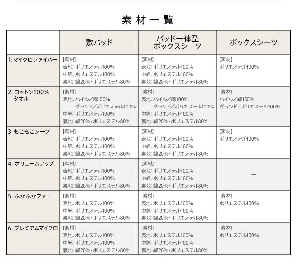 寝心地・カラー・タイプが選べる 大きいサイズのパッド・シーツ シリーズ ベッド用ボックスシーツ マイクロファイバー クイーン