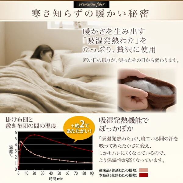 プレミアムマイクロファイバー贅沢仕立てのとろけるパッドシーツ gran+ グランプラス  敷きパッド シングル
