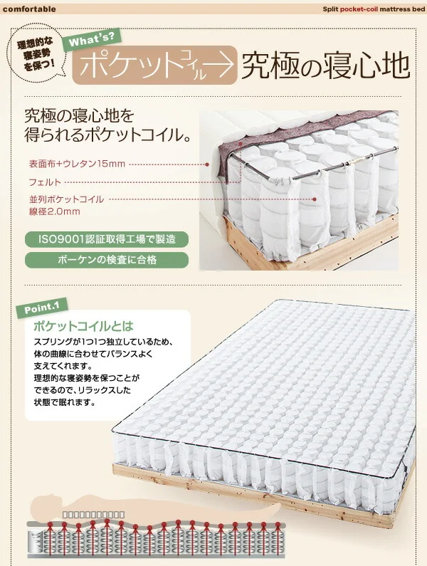 新・移動ラクラク 分割式マットレスベッド 専用別売品(ボリューム敷きパッド) セミシングル