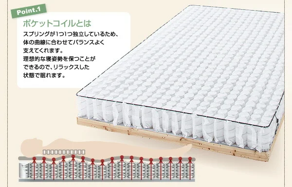 新・移動ラクラク 分割式マットレスベッド 専用別売品(ボリューム敷きパッド) セミシングル