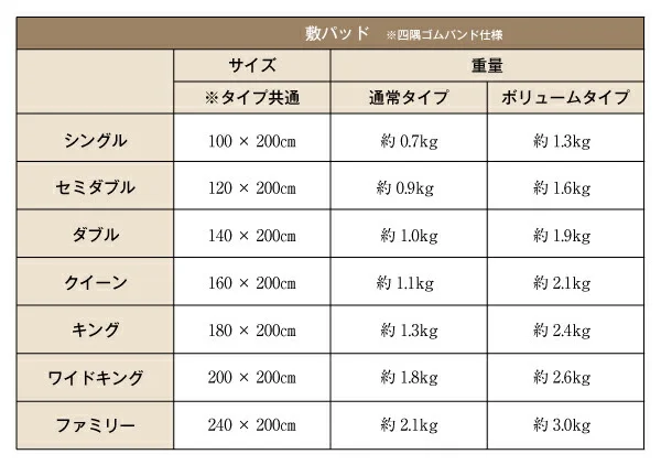 20色から選べる!マイクロファイバー パッド・シーツ 中わた通常タイプ シングル