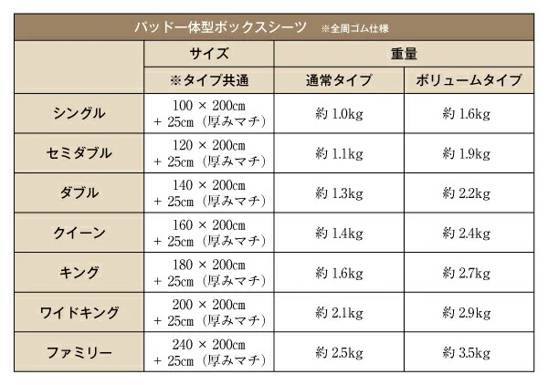 20色から選べる!マイクロファイバー パッド一体型ボックスシーツ 中わた通常タイプ シングル