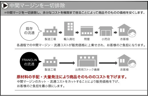 モダンデザインローベッド FRANCLIN フランクリン ベッドフレームのみ クイーン(Q×1)