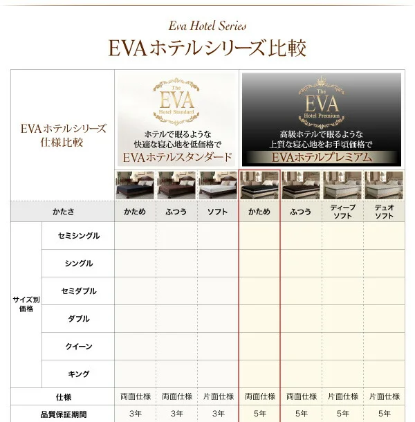 日本人技術者設計 超快眠マットレス抗菌防臭防ダニ　ホテルプレミアム　ボンネルコイル硬さ：かため EVA エヴァ セミシングル