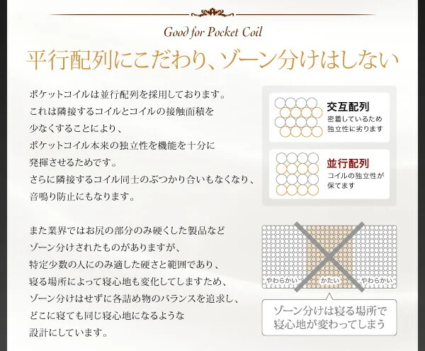 日本人技術者設計 超快眠マットレス抗菌防臭防ダニ ホテルプレミアム ポケットコイル硬さ:ふつう EVA エヴァ セミシングル