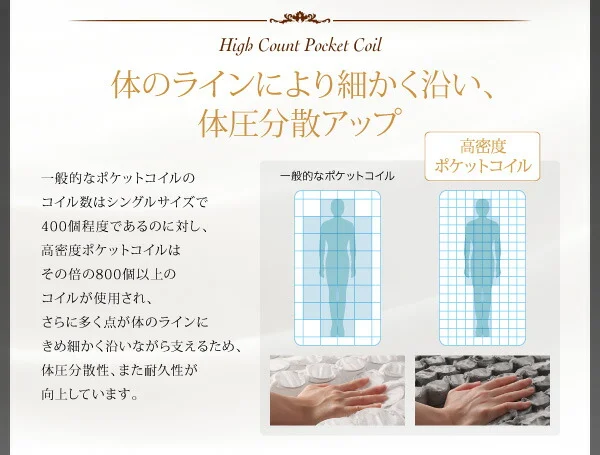 日本人技術者設計 超快眠マットレス抗菌防臭防ダニ ホテルプレミアム ポケットコイル硬さ:ふつう EVA エヴァ セミシングル