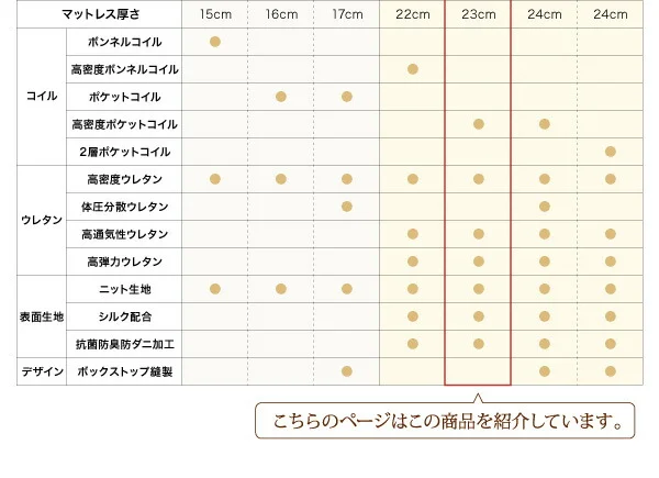 日本人技術者設計 超快眠マットレス抗菌防臭防ダニ ホテルプレミアム ポケットコイル硬さ:ふつう EVA エヴァ セミシングル