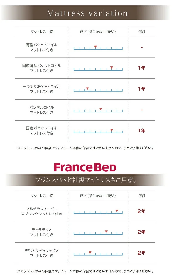 お客様組立 日本製_棚・コンセント・仕切り板付き大容量チェストベッド Inniti イニティ ベッドフレームのみ セミシングル