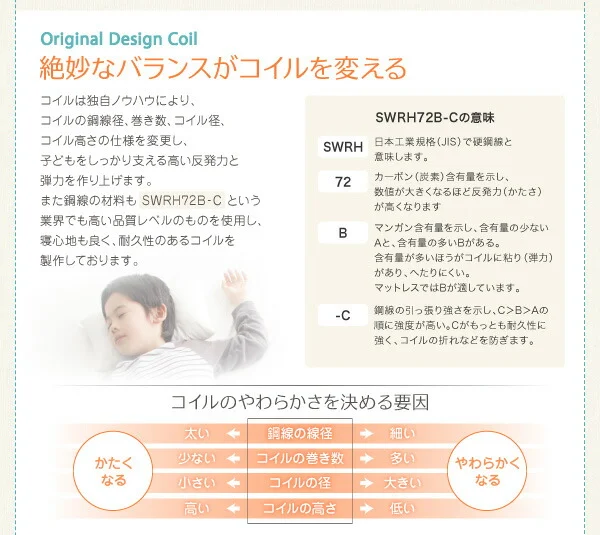 子どもの睡眠環境を考えた 安眠マットレス 薄型・軽量・高通気　ジュニア ボンネルコイル EVA エヴァ セミシングル ショート丈
