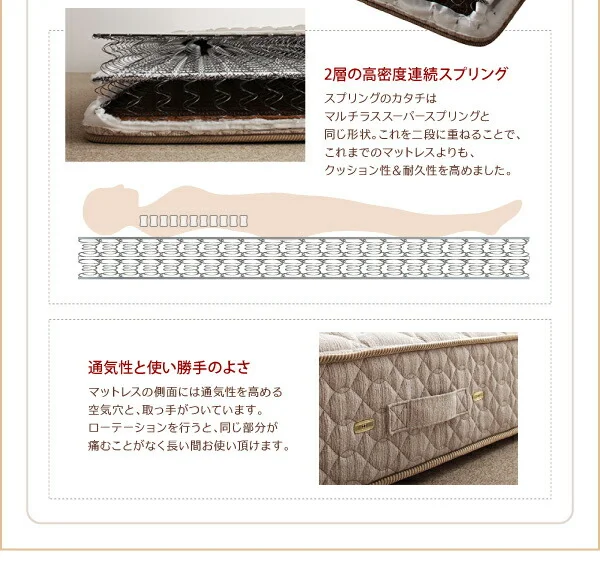搬入・組立・簡単 選べる7つの寝心地 すのこ構造 脚付きマットレス ボトムベッド マットレスベッド スタンダードボンネルコイルマットレス付き セミシングル 脚15cm