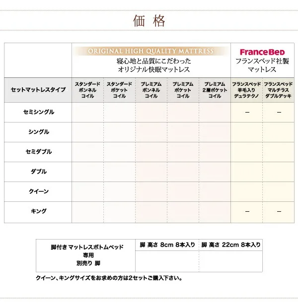 搬入・組立・簡単 選べる7つの寝心地 すのこ構造 脚付きマットレス ボトムベッド マットレスベッド スタンダードボンネルコイルマットレス付き セミシングル 脚15cm