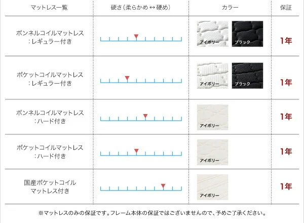 ソフトレザーフロアベッド Ｍｏｔｉｆ モティフ ベッドフレームのみ シングル