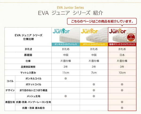 子どもの睡眠環境を考えた 日本製 安眠マットレス 抗菌・薄型・軽量　ジュニア 国産ポケットコイル EVA エヴァ セミシングル ショート丈