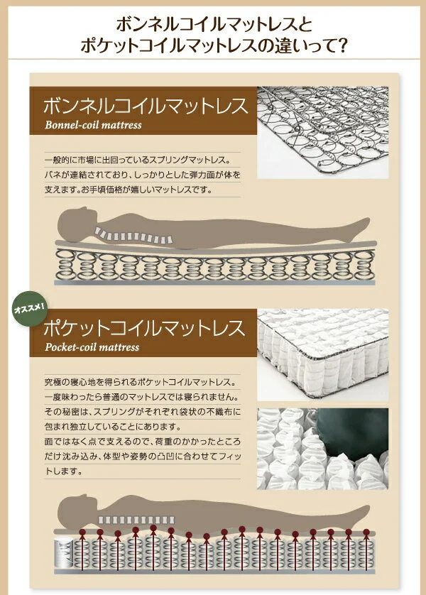フラップ棚・照明・コンセント付多機能チェストベッド Adonis アドニス ベッドフレームのみ シングル