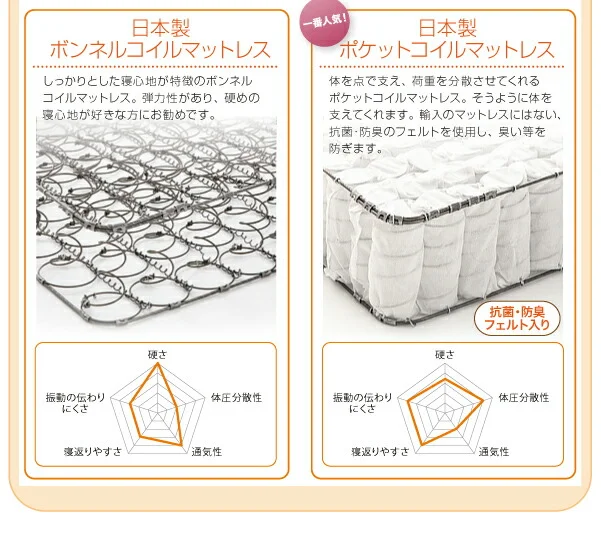 棚・照明・コンセント付ロング丈連結ベッド JointLong ジョイント・ロング ベッドフレームのみ セミシングル ロング丈