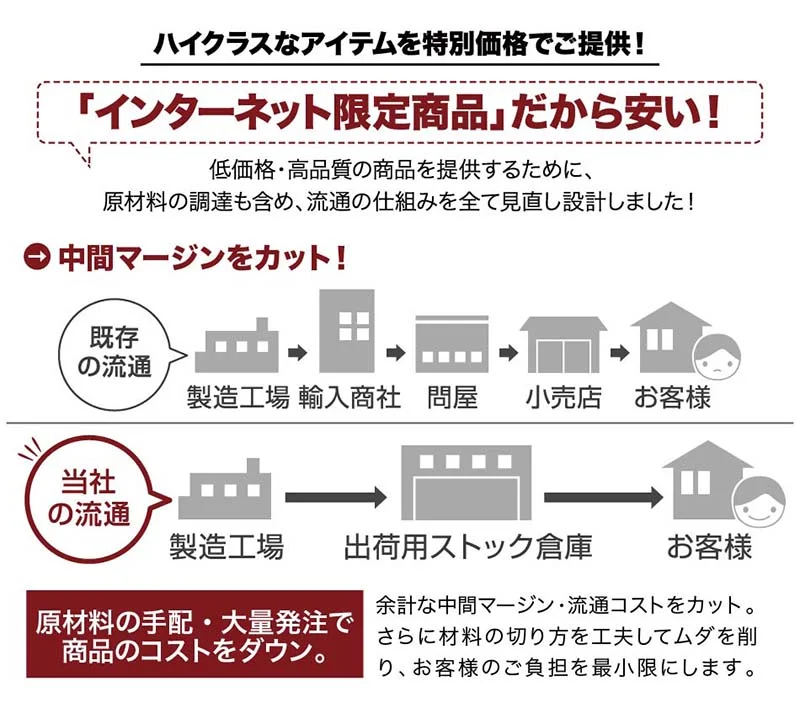 チェック柄はっ水ダイニングこたつ掛け布団 KECK ケック 正方形(90×90cm)