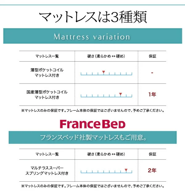 お客様組立 大容量収納ファミリーチェストベッド TRACT トラクト ベッドフレームのみ A+A ワイドK200