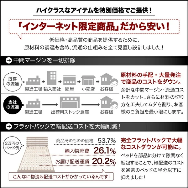 布団で寝られる大容量収納ベッド Semper センペール ベッドフレームのみ 引き出しなし ハイタイプ シングル