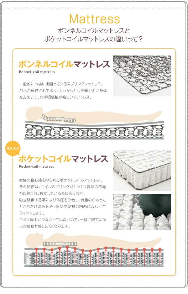 工具いらずの組み立て・分解簡単収納ベッド Lacomita ラコミタ ベッドフレームのみ シングル