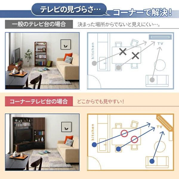 ハイタイプコーナーテレビボード ガイド Guide 2点セット(テレビボード+キャビネット)