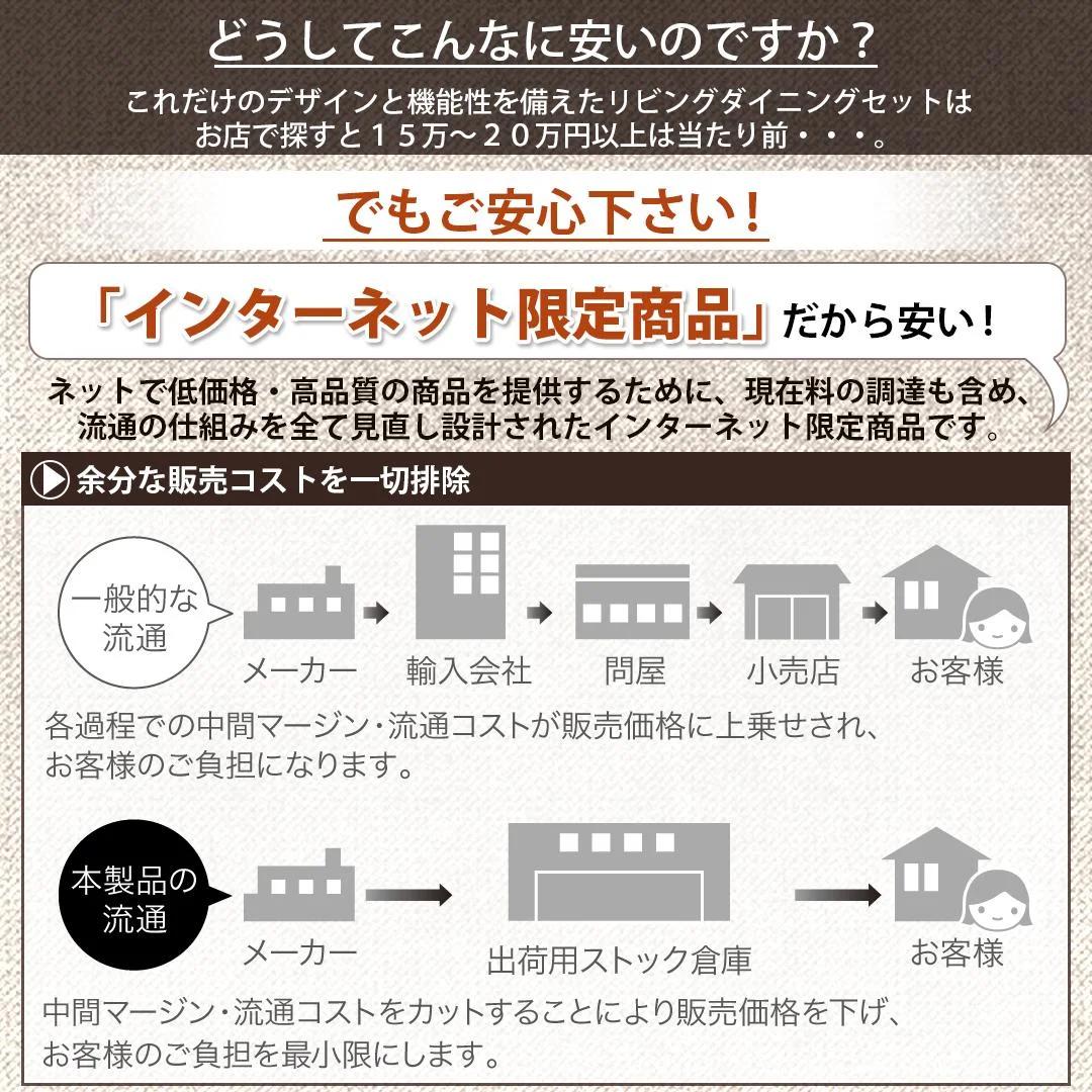 こたつもソファも高さ調節できる 収納付きリビングダイニングセット Sheld シェルド 4点セット(テーブル+2Pソファ1脚+1Pソファ1脚+コーナーソファ1脚) W105