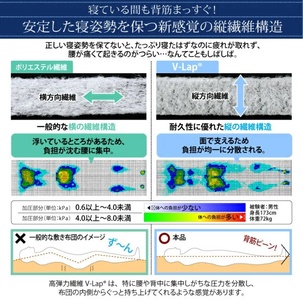 テイジン V-Lap使用 日本製 体圧分散で腰にやさしい 朝の目覚めを考えた超軽量・高弾力敷布団 シングル