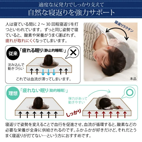 テイジン V-Lap使用 日本製 体圧分散で腰にやさしい 朝の目覚めを考えた超軽量・高弾力敷布団 シングル