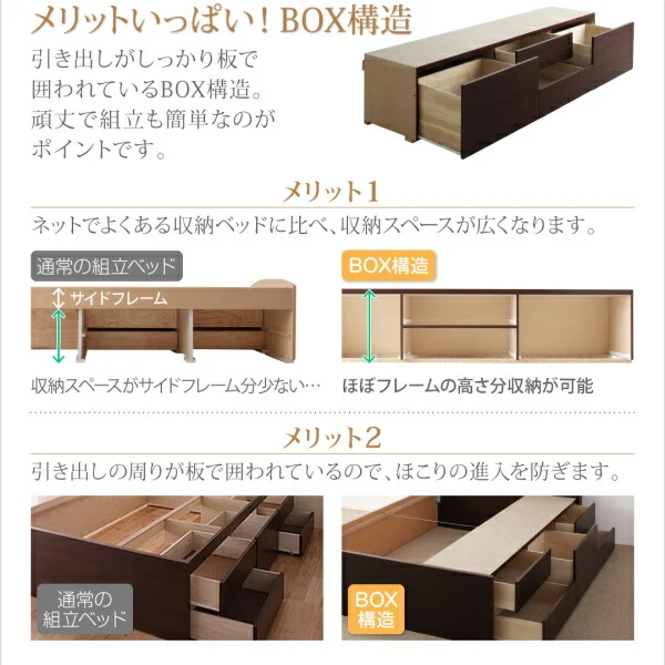 お客様組立 コンセント付き国産コンパクトチェスト収納ベッド Flumen フルーメン 薄型プレミアムボンネルコイルマットレス付き セミシングル ショート丈