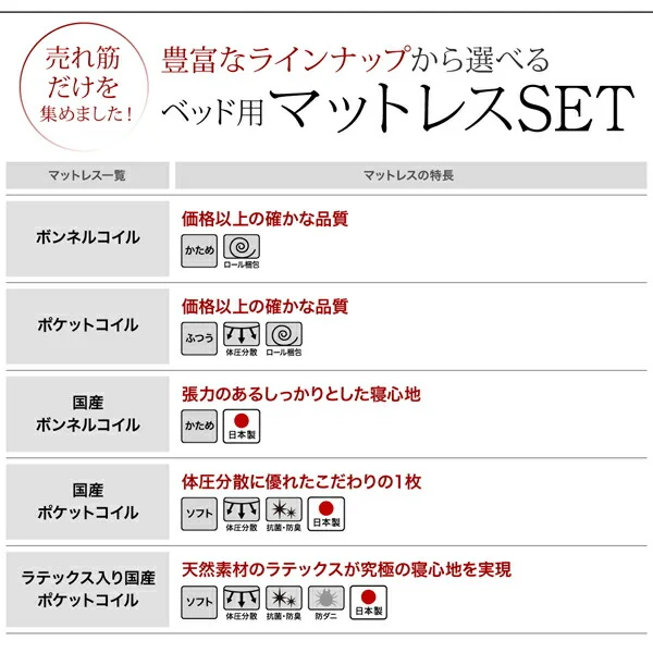 国産　コンセント・照明付　カップルにうれしいフロアベッド   ベッドフレームのみ セミダブル
