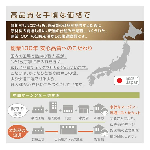 長く使える日本製 家族で囲める大判ボリュームこたつ布団 くつろぎ 掛布団&敷布団2点セット 正方形(75×75cm)天板対応