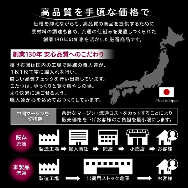 ヴィンテージ調 幾何柄織りこた布団 ASSEN アッセン こたつ用掛け布団 正方形(80×80cm)天板対応