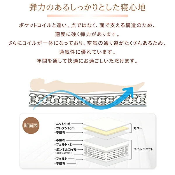 素材・色が選べるカバーリング脚付きマットレスベッド マットレスベッド ボンネルコイルマットレスタイプ ポリエステル素材 シングル 15cm
