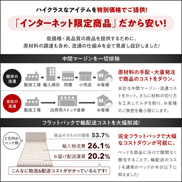 布団で寝られる　おしゃれなヴィンテージ・モダン風　引き出し収納バイカラーベッド ベッドフレームのみ 引き出しなし シングル