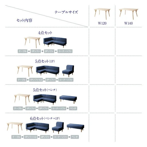 座り心地にこだわったポケットコイルリビングダイニング Omer オマー 4点セット(テーブル+2Pソファ1脚+1Pソファ1脚+コーナーソファ1脚) W120