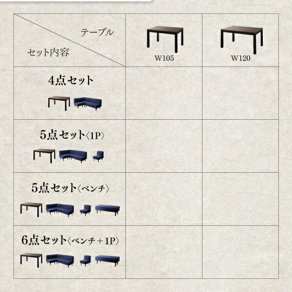 年中快適 こたつもソファも高さ調節 リビングダイニング Huey ヒューイ 4点セット(テーブル+2Pソファ1脚+1Pソファ1脚+コーナーソファ1脚) W105