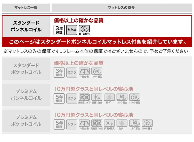 ベッド クイーン キング／ヴェーヒル2 ベッドフレームのみ クイーン(Q×1)