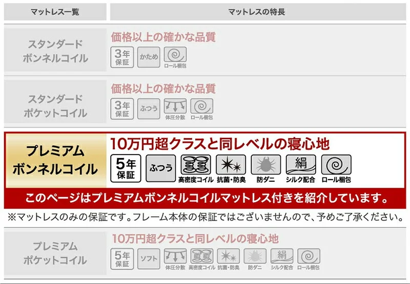 ベッド クイーン キング／ヴェーヒル2 ベッドフレームのみ クイーン(Q×1)