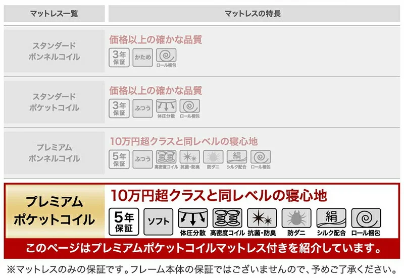 ベッド クイーン キング／ヴェーヒル2 ベッドフレームのみ クイーン(Q×1)