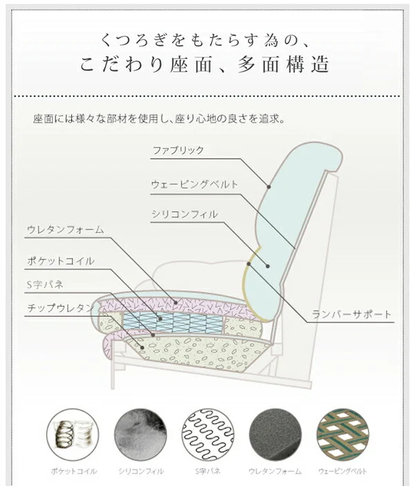 日本の家具メーカーがつくった 贅沢仕様のくつろぎハイバックソファ レザータイプ ソファ 1P
