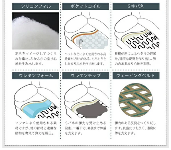 日本の家具メーカーがつくった 贅沢仕様のくつろぎハイバックソファ レザータイプ ソファ 1P