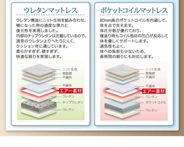 お客様組立 棚・照明・コンセント・引出し収納付き電動ベッド ラクストレージ ベッドフレームのみ 1モーター シングル
