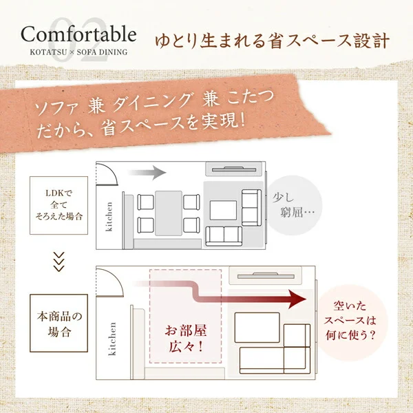 高さ調節可能 ハイバックこたつソファダイニング Leoru レオール 4点セット(テーブル+2Pソファ1脚+1Pソファ1脚+コーナーソファ1脚) W105