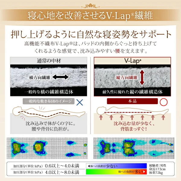 寝心地が進化する・V-LAPニットベッドパッド セミシングル