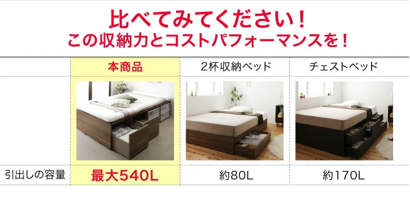 ベッド チェストベッド 大容量収納ベッド／センペール2 ベッドフレームのみ ハイタイプ 引き出しなし シングル